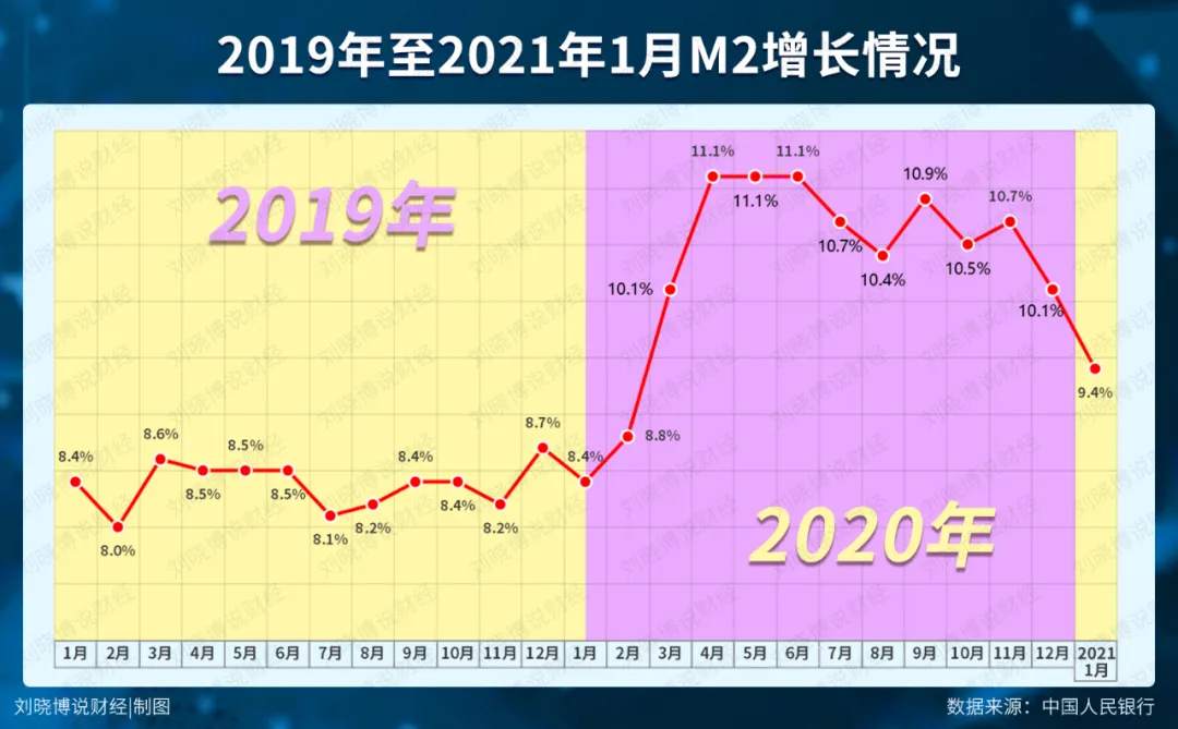 2021年，第一个泡沫正在破裂