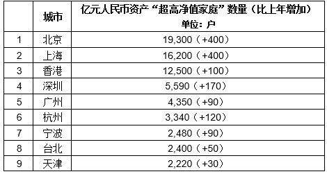 炒房炒股炒成亿元富豪？告诉你：真的有！