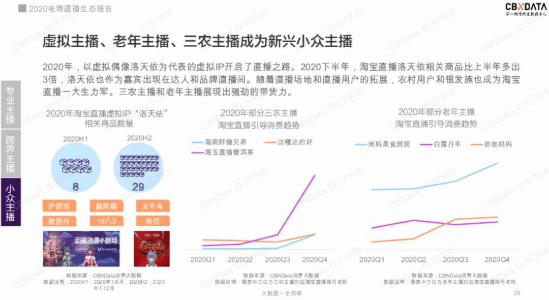 谁在农村和薇娅李佳琦抢生意？