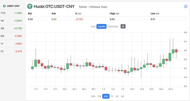 计划做空比特币？最好先了解“绳索溢价”