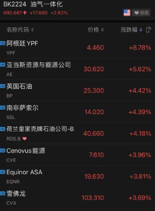 突然暴涨100%!美国“散户抱团股”卷土重来,巴菲特搭档芒格痛批!
