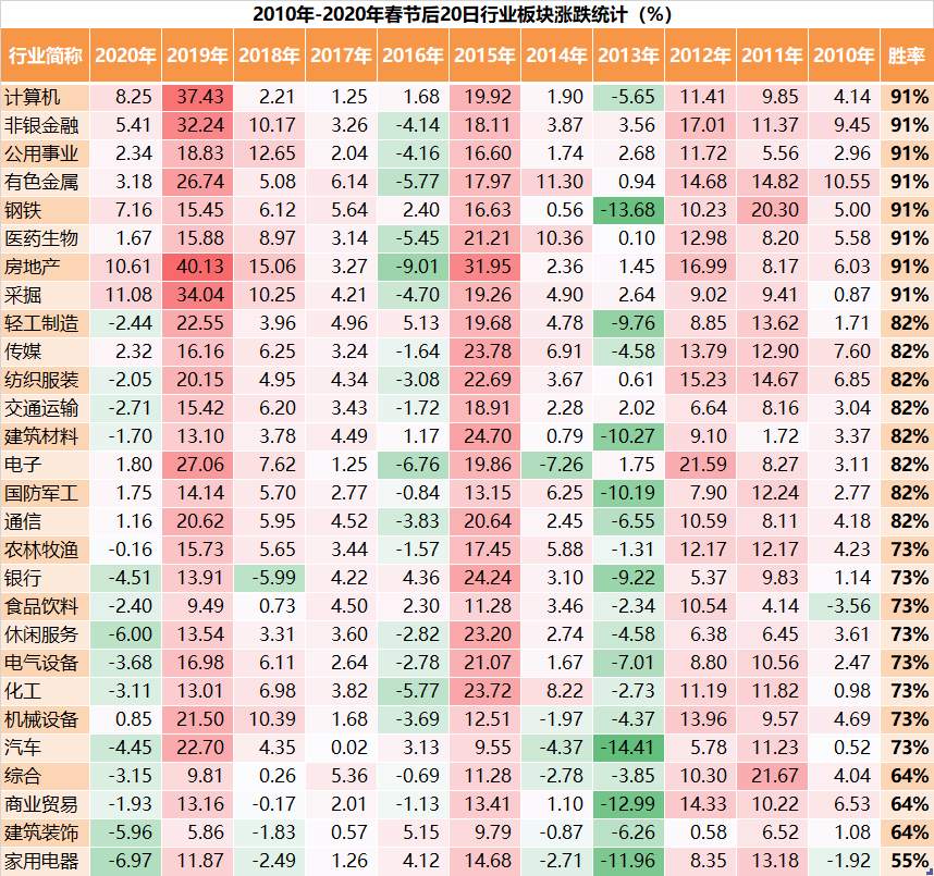 二八分化严重，A股持币还是怀股过节？
