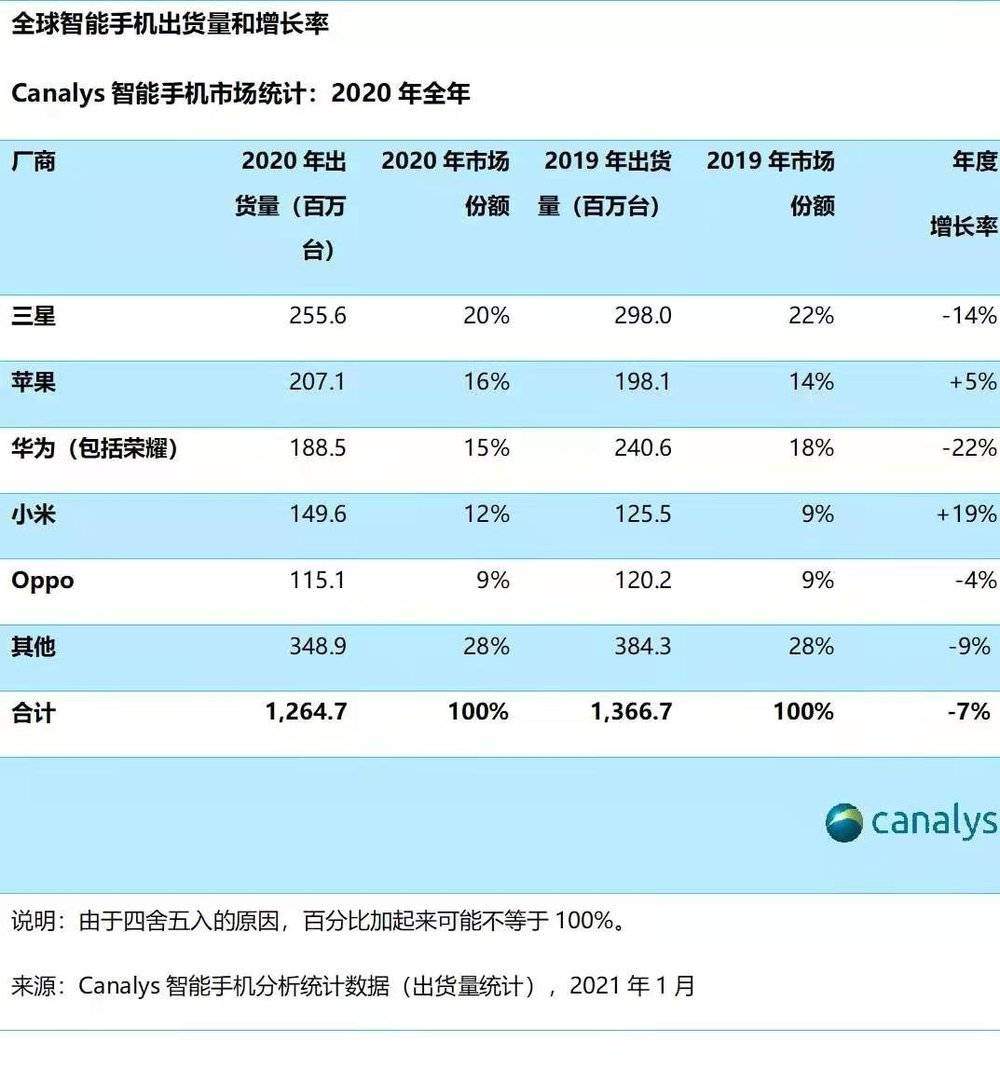 小米造车，图什么？