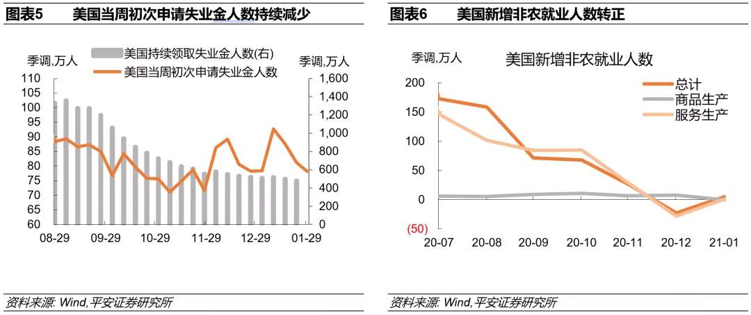 “拜登交易”具体在交易什么？