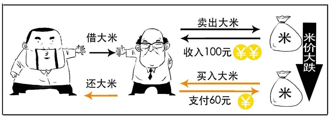 韭菜的复仇