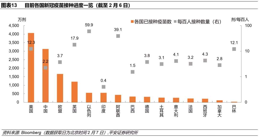 “拜登交易”具体在交易什么？