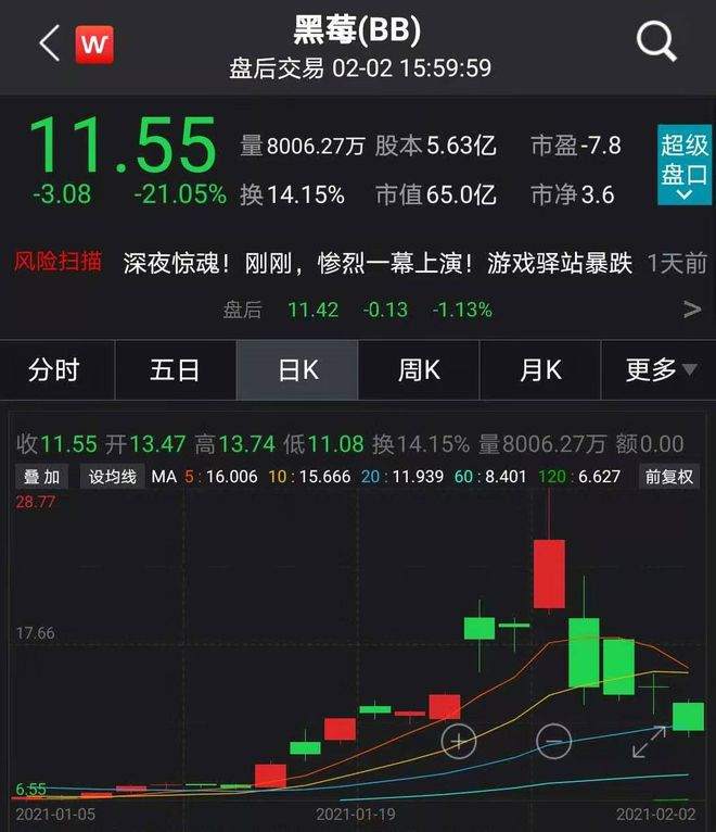 美国散户被割韭菜，狂欢要结束了？