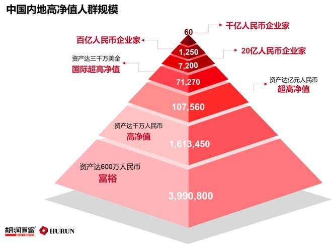 炒房炒股炒成亿元富豪？告诉你：真的有！
