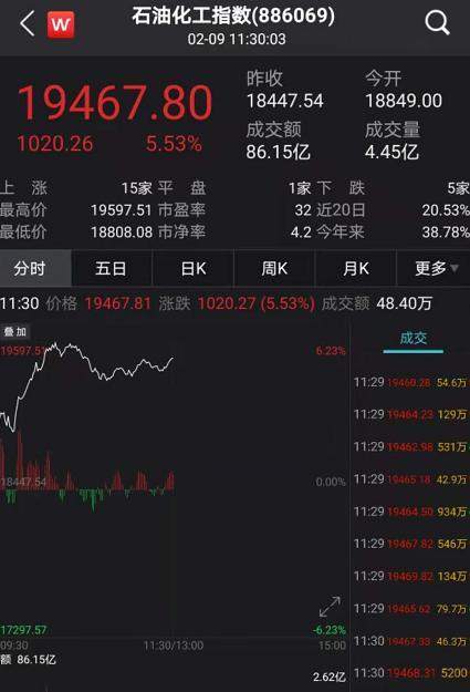 “女人的茅台”刷屏，暴涨800%！茅台登顶3万亿