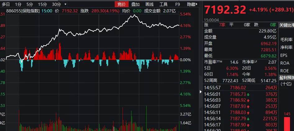 “地惨”股突变小甜甜，卖出股票去买房？