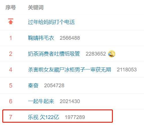 乐视App大写“欠122亿”，那个男人要回国还债了？
