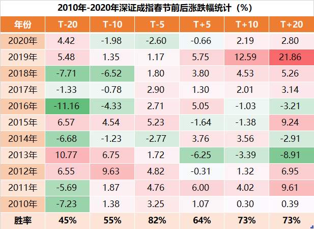 二八分化严重，A股持币还是怀股过节？