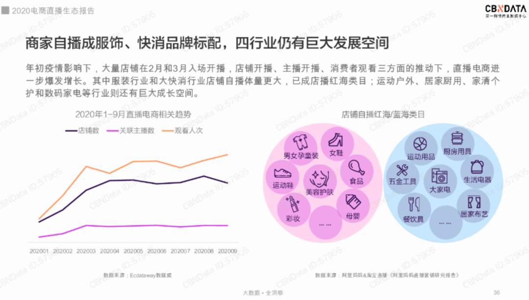 谁在农村和薇娅李佳琦抢生意？