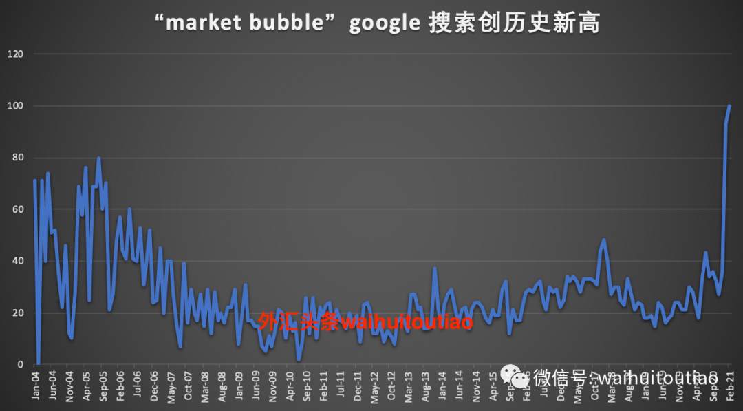 泡沫终将被刺破！美联储扩张的极限在哪里？