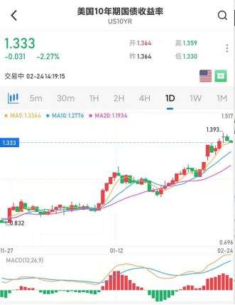 让市场闻风丧胆的美债收益率到底是个啥？这篇文章讲清楚了