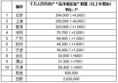 炒房炒股炒成亿元富豪？告诉你：真的有！
