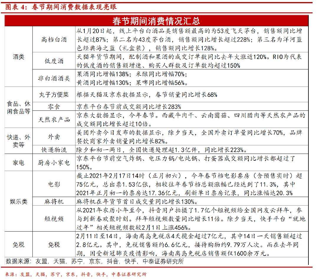 牛年“开门红”在何处？