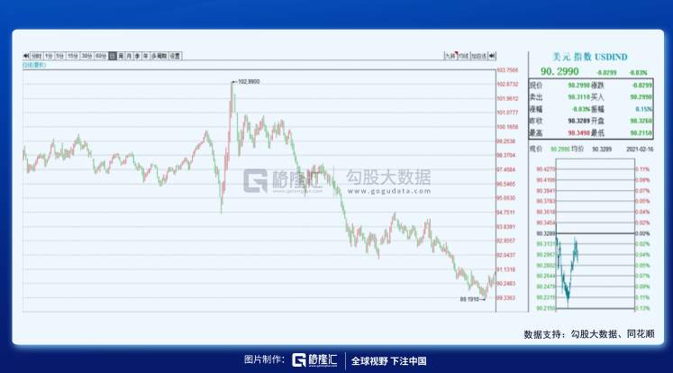 大宗商品的超级周期来了？