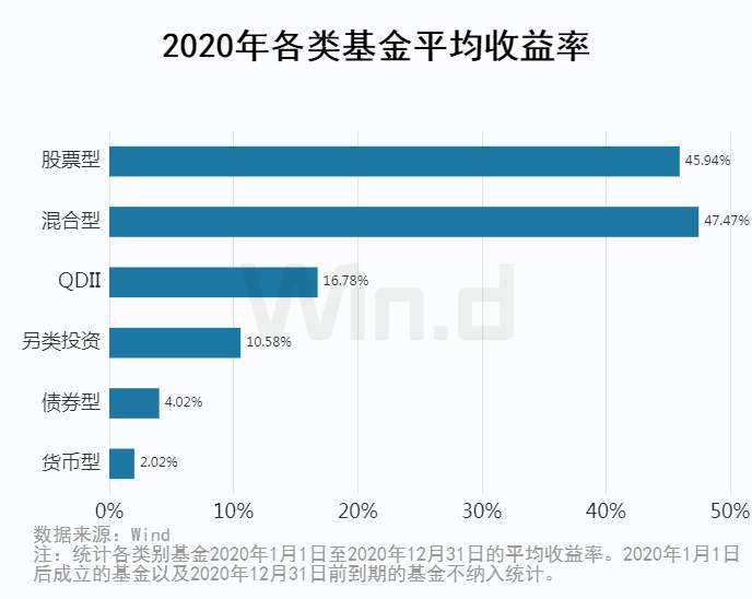 疯狂的泡沫是金融危机的上半场