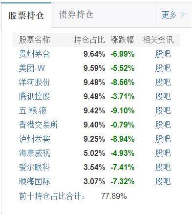 基金跌上热搜！这些基金“逃过一劫”