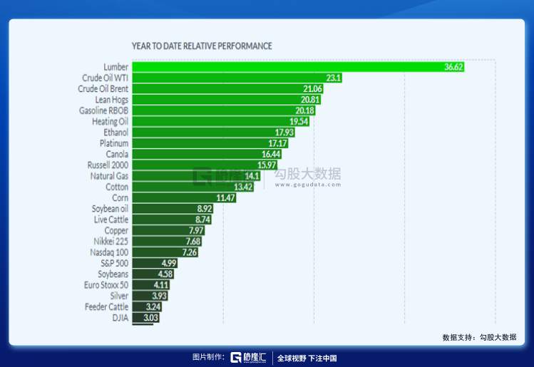 大宗商品的超级周期来了？
