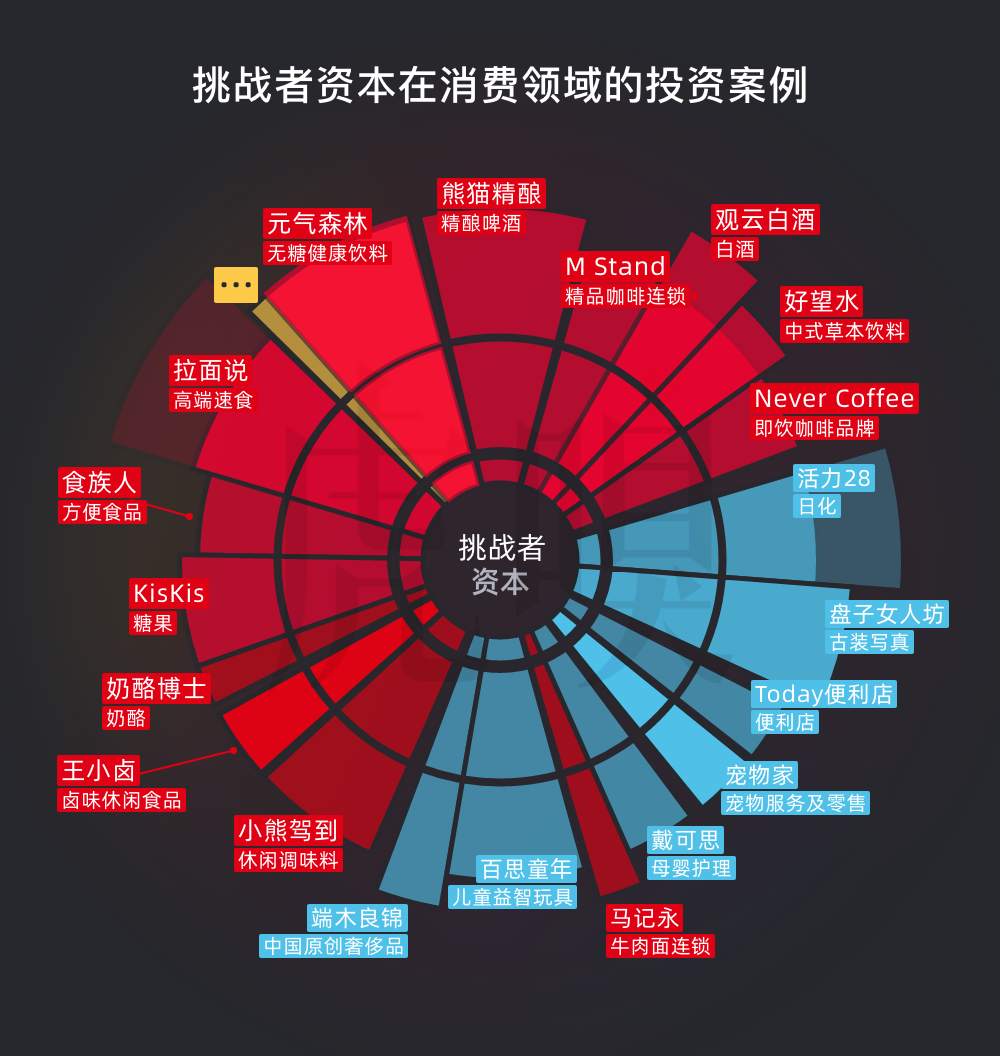起底元气森林：是便利店顶流还是挨骂天才？