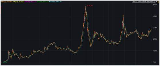 3500点狂被深套，炒股不如买基金？