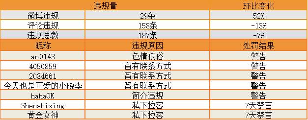 站务简报：春节期间，记得来社区逛逛哦~