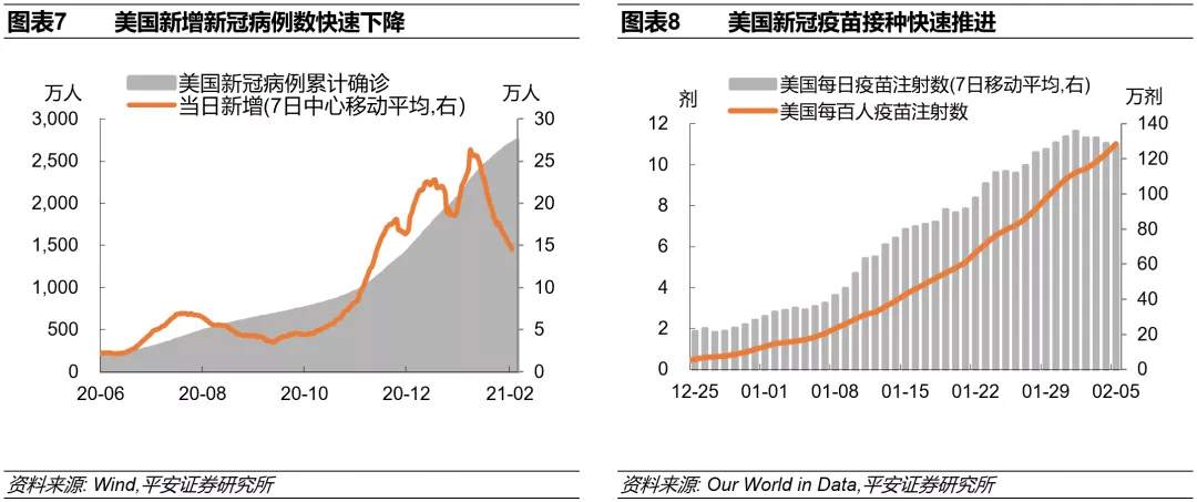 “拜登交易”具体在交易什么？