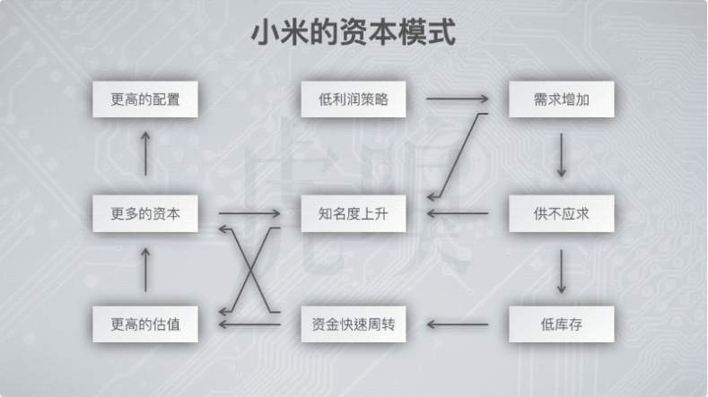 小米造车，图什么？