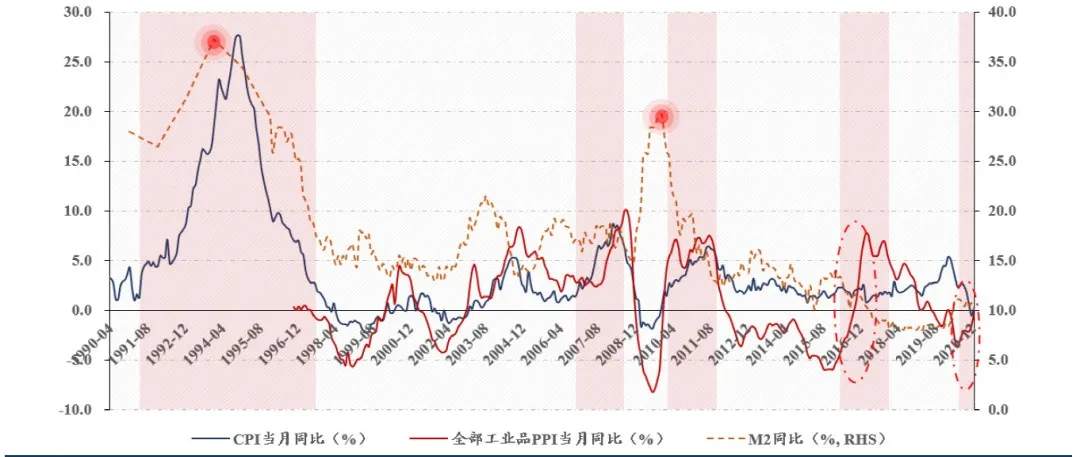 疯狂的泡沫是金融危机的上半场