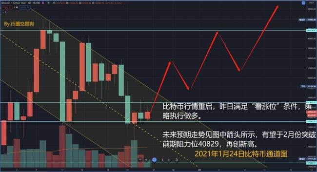 惊骇！昨天不是比特币底部！？
