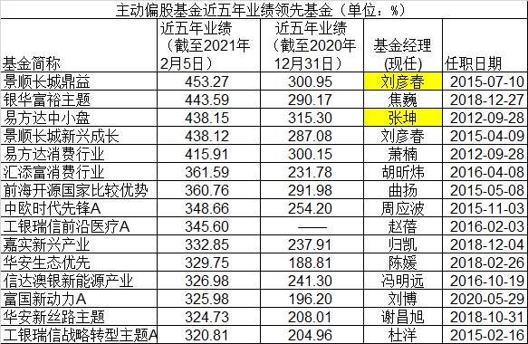 3500点狂被深套，炒股不如买基金？