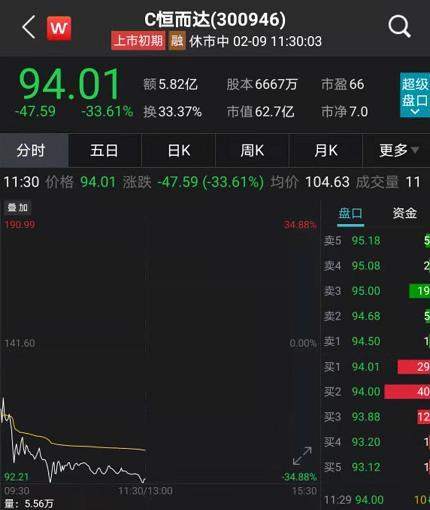 “女人的茅台”刷屏，暴涨800%！茅台登顶3万亿