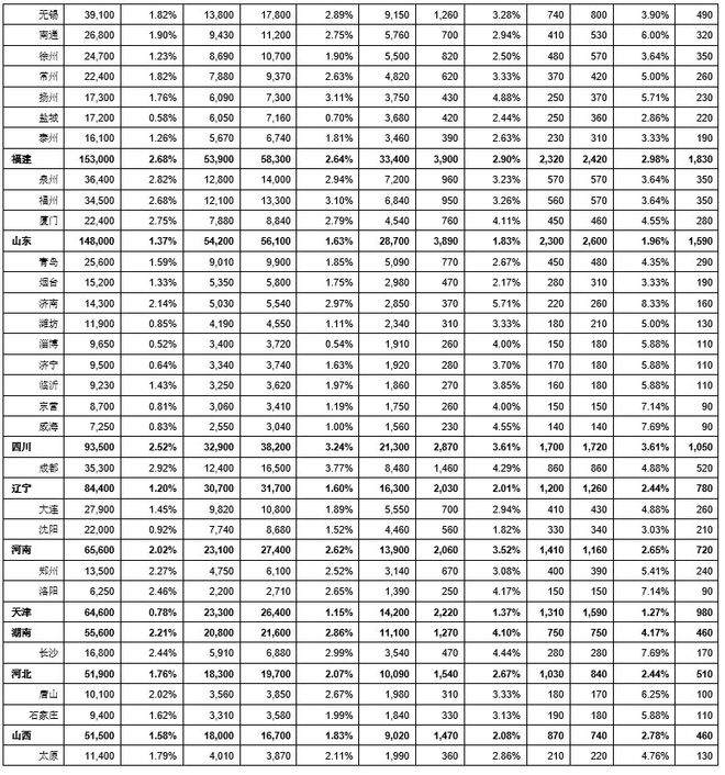 炒房炒股炒成亿元富豪？告诉你：真的有！