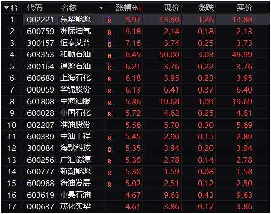 有色指数6天暴涨30%，茅台狠遭抛售，风向真变了？