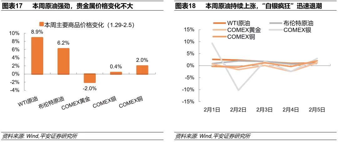 “拜登交易”具体在交易什么？