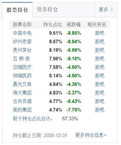 基金跌上热搜！这些基金“逃过一劫”
