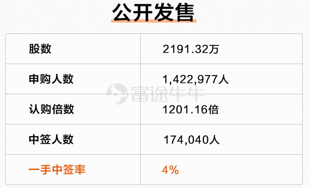 大户收割机开奖，中一手快手需要多少欧气？