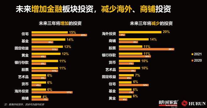 炒房炒股炒成亿元富豪？告诉你：真的有！