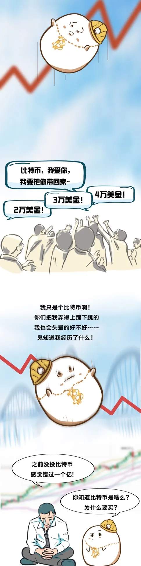 马斯克“带货”攻克47000，比特币还能涨？