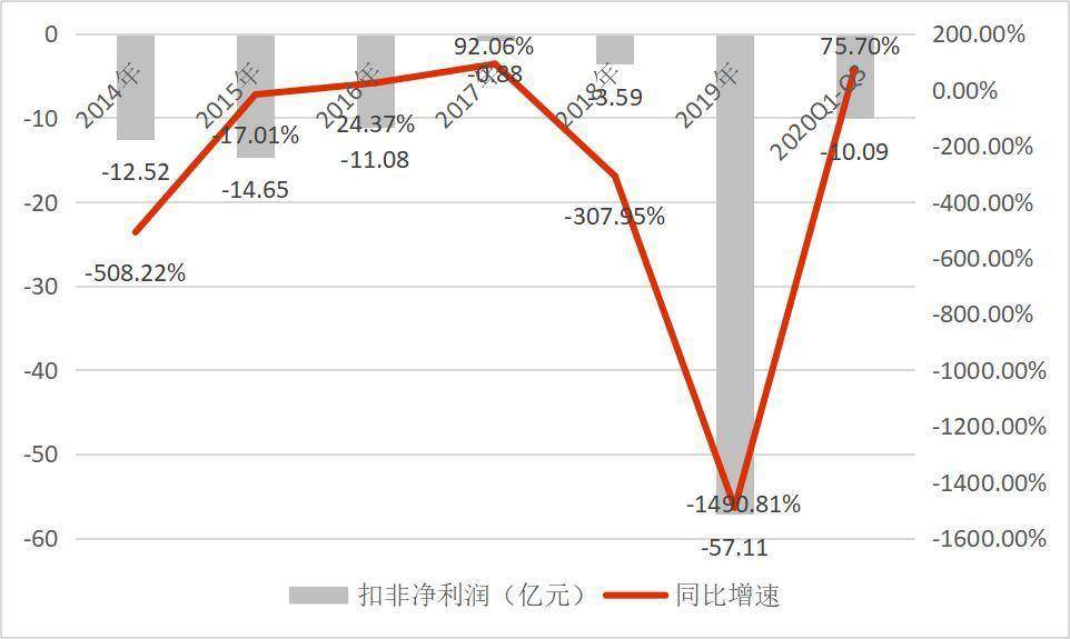 苏宁“卖无可卖”