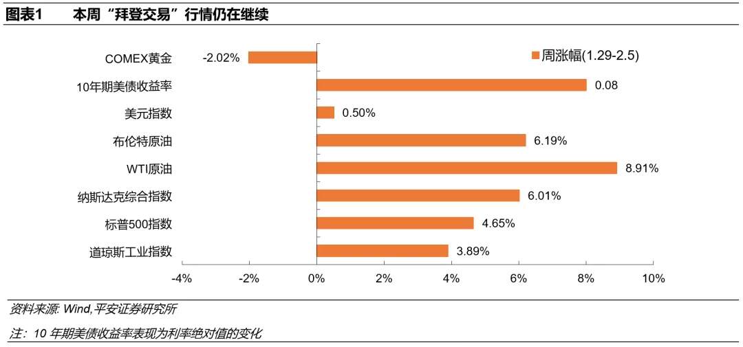 “拜登交易”具体在交易什么？