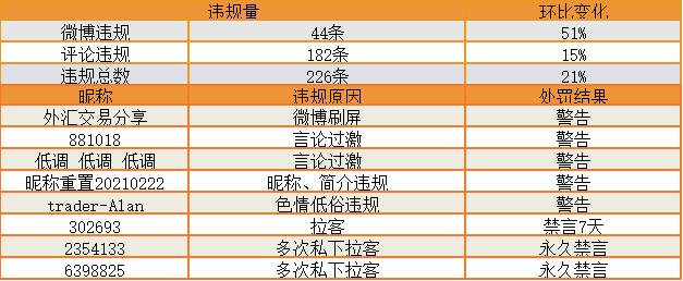 站务简报：@不会发视频的萌新，送你一份视频发布指南~