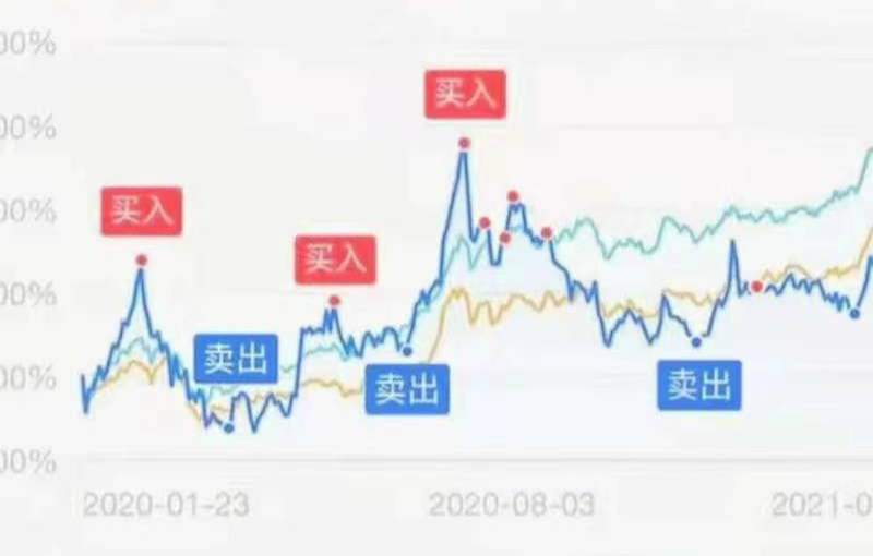 暴跌被割不可怕，可怕的是你没有后手