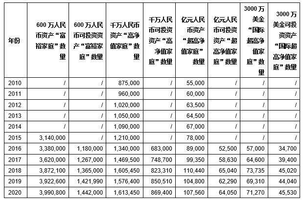 炒房炒股炒成亿元富豪？告诉你：真的有！