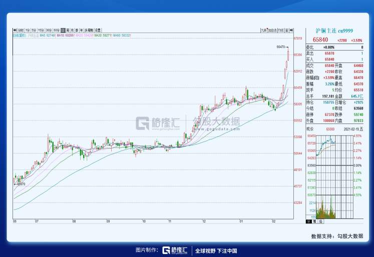 大宗商品的超级周期来了？