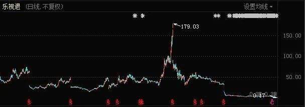 罗永浩给贾跃亭一锤子！