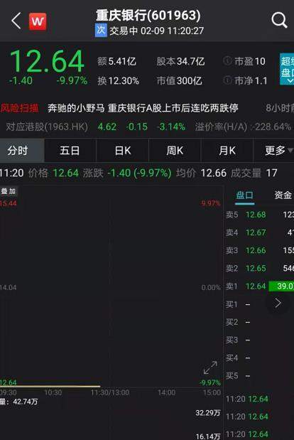 “女人的茅台”刷屏，暴涨800%！茅台登顶3万亿