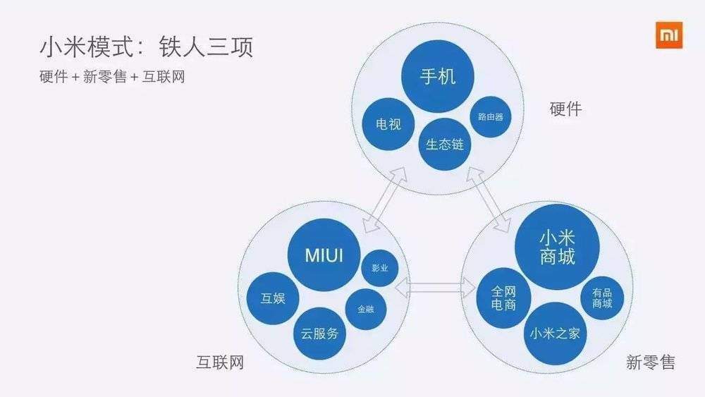 小米造车，图什么？